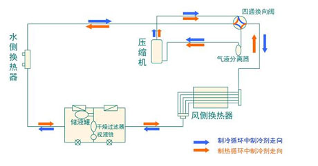 全面簡析風冷模塊機組（原理、結構、熱回收及安裝要點）