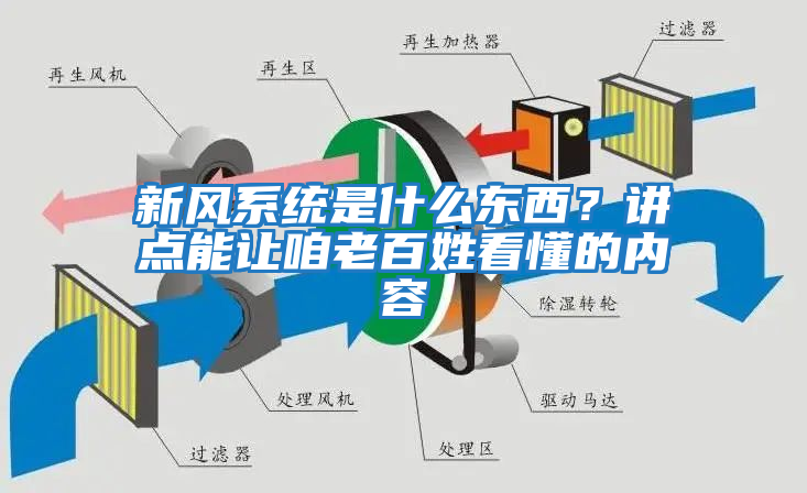 新風系統是什么東西？講點能讓咱老百姓看懂的內容