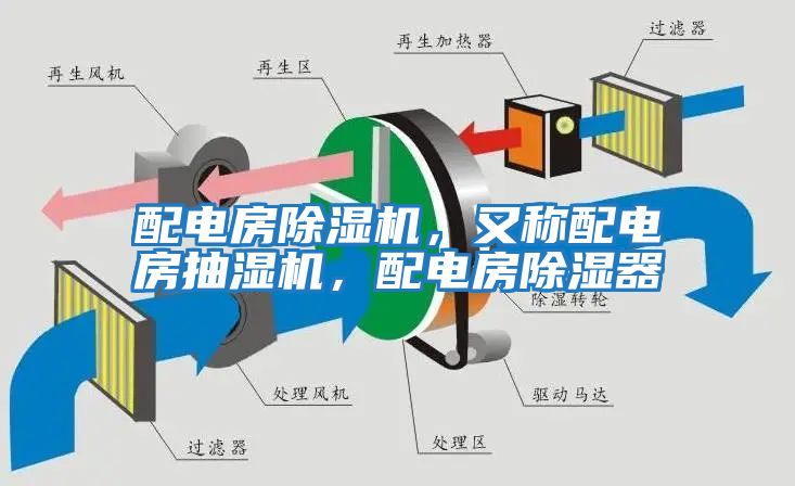 配電房除濕機，又稱配電房抽濕機，配電房除濕器